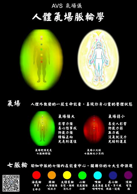 綠色氣場|【人的氣場顏色】揭秘你的氣場顏色！七脈輪能量與氣場的秘密關。